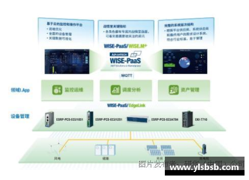 永利皇宫校企双联合再创新高度四季沐歌“智慧能源多能互补烘干装”引领新时代